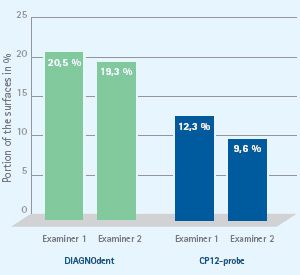 grafico placca residua